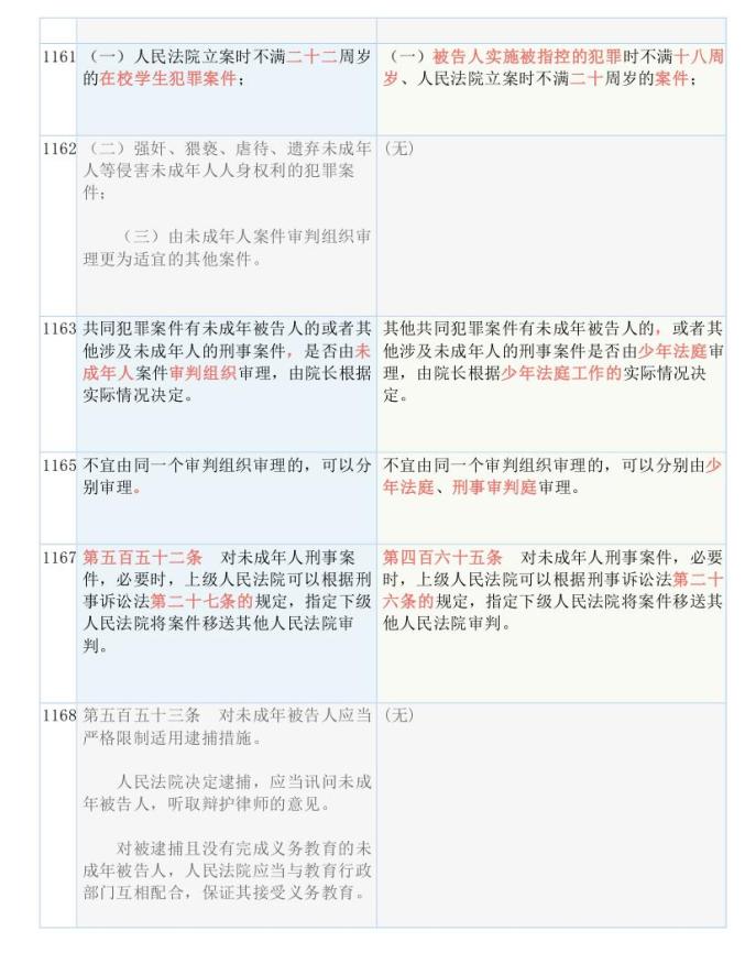 新澳天天开奖资料大全最新54期|简捷释义解释落实