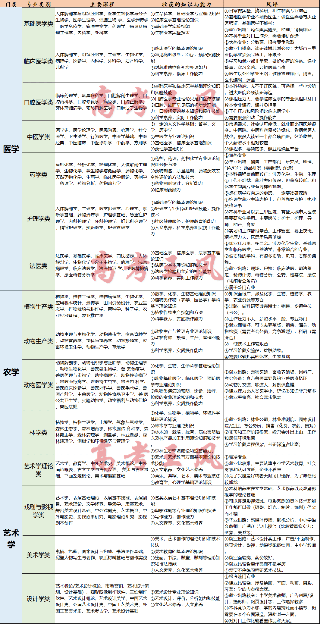 2025新奥门资料大全123期|人才释义解释落实