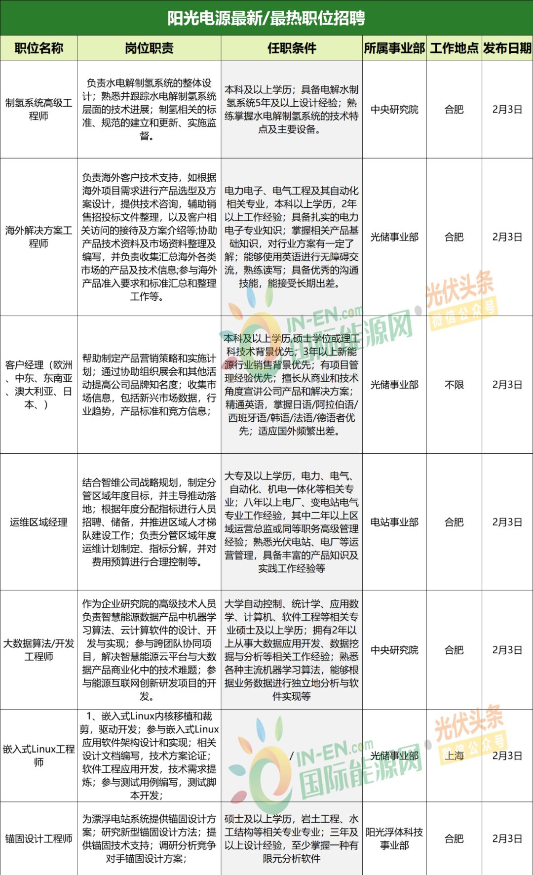 2025澳门今晚开特马开什么|职业释义解释落实