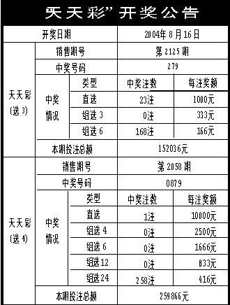 科技 第6页