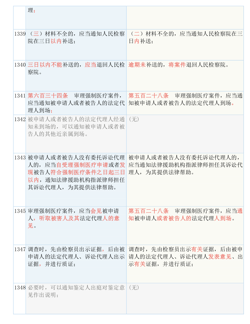 新澳精准资料免费提供大全下载|吸收释义解释落实