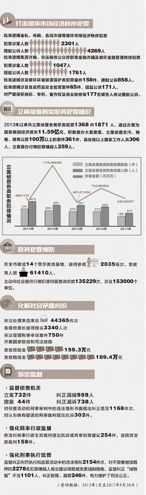 第966页