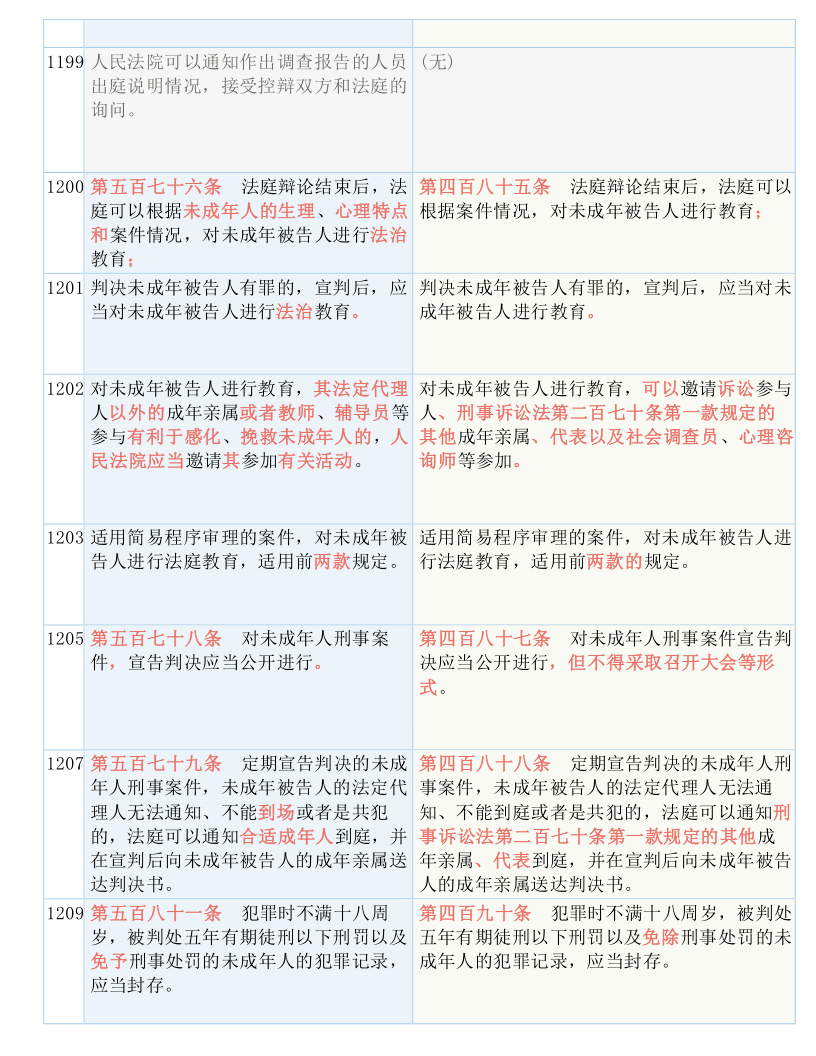 三肖三码最准的资料|跨领释义解释落实