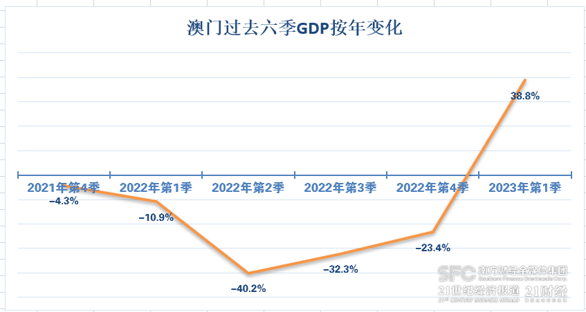 第1581页