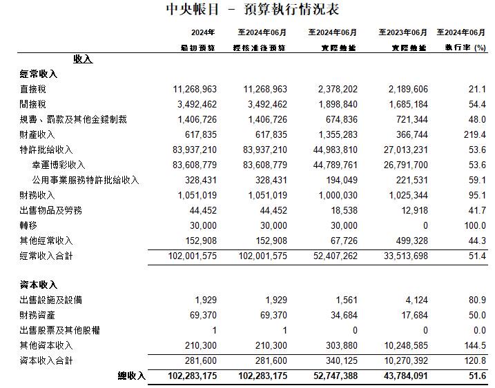 新澳门六开彩免费网站|科目释义解释落实