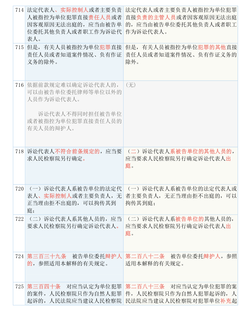 新澳资料免费大全|动人释义解释落实