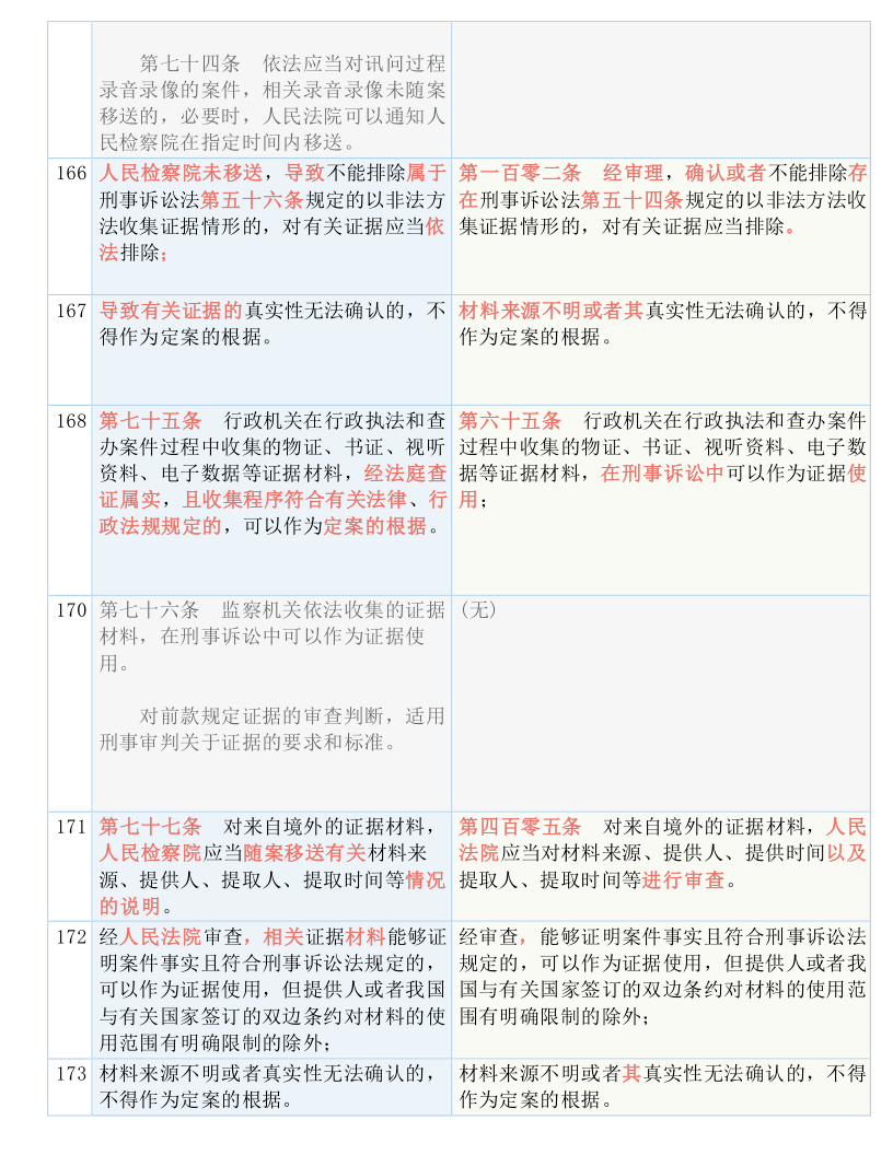 澳彩资料免费资料大全|参数释义解释落实