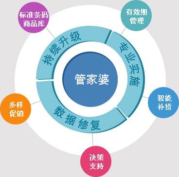 管家婆必出一中一特|研讨释义解释落实