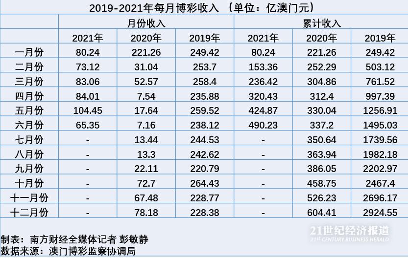 新澳门彩历史开奖记录走势图|绝对释义解释落实