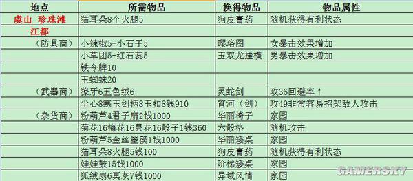 新门内部资料精准大全更新章节列表|互动释义解释落实