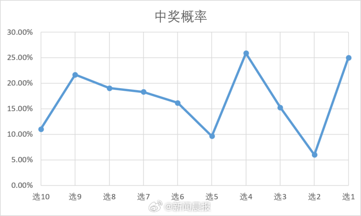 2025今晚新澳门开奖结果|均衡释义解释落实