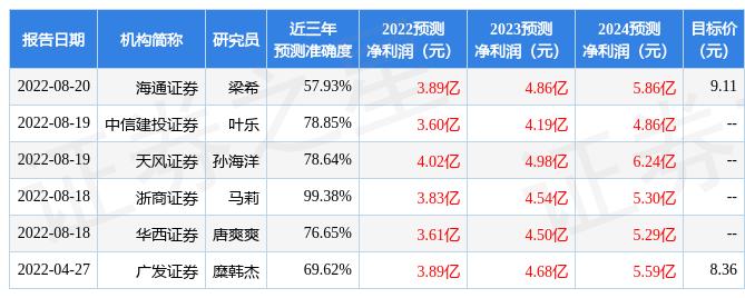 2o24新澳最准最快资料|评级释义解释落实