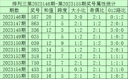 2025新澳门今晚开奖号码和香港|发展释义解释落实