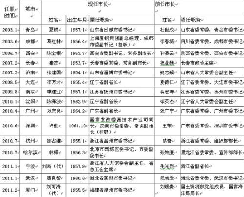 2025新澳门资料免费长期|特征释义解释落实