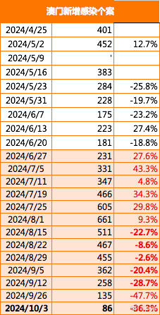 新澳门2025年正版免费公开|结实释义解释落实