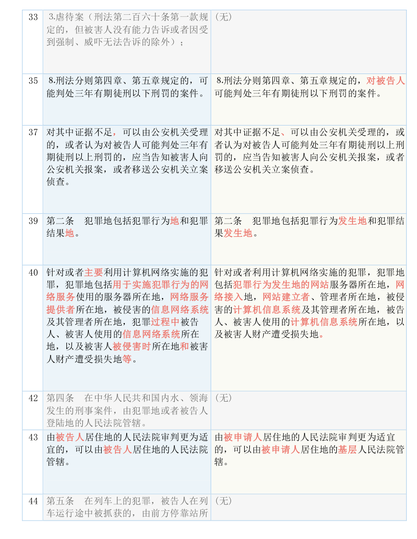 新澳资料免费最新|周期释义解释落实