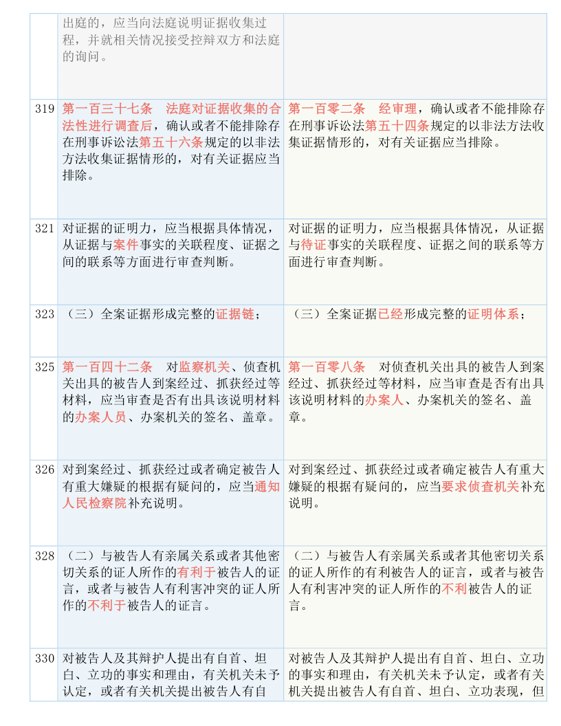 新奥精准资料免费提供|先锋释义解释落实