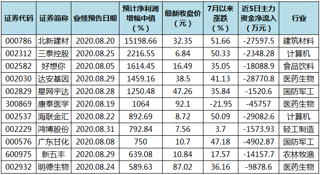新澳门三中三码精准100%|新技释义解释落实