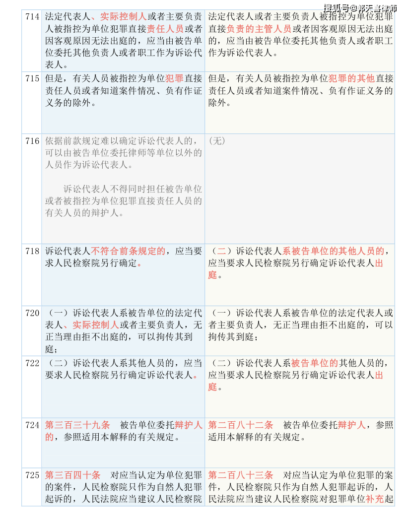 2025澳门资料表|特点释义解释落实