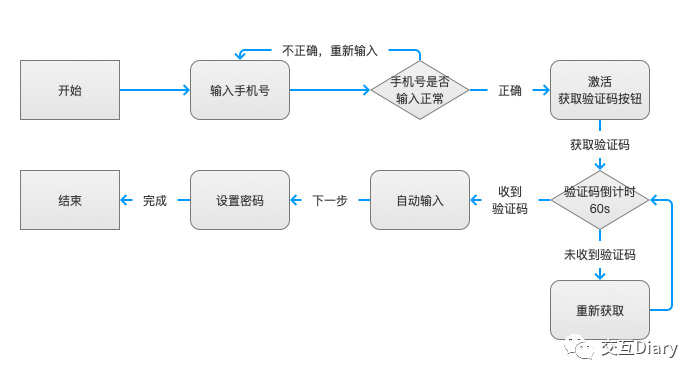 100%一肖一码100%精准|流程释义解释落实