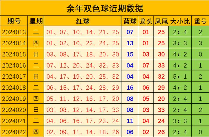 咨询 第444页
