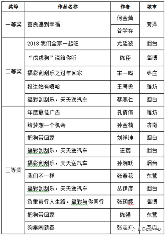 新址246(944CC)天天彩免费资料大全|见义释义解释落实