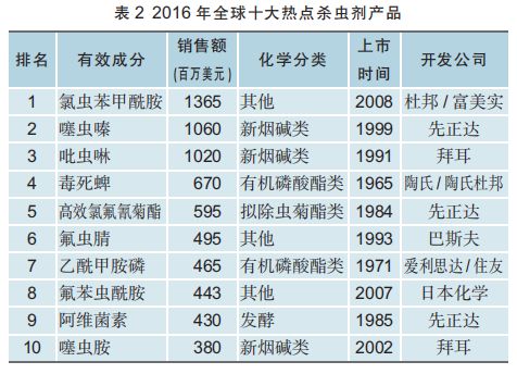 新澳门彩历史开奖记录十走势图|化指释义解释落实