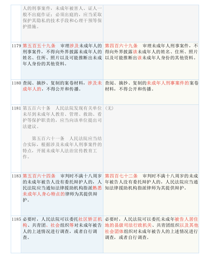 科技 第369页