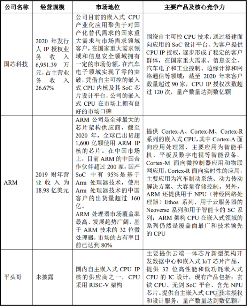 科技 第368页