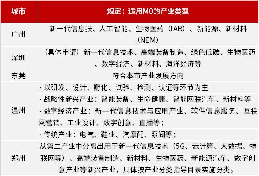科技 第366页