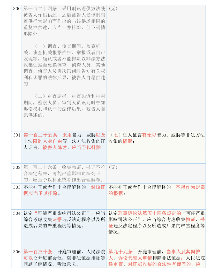 澳门平特一肖100%准确吗|如一释义解释落实