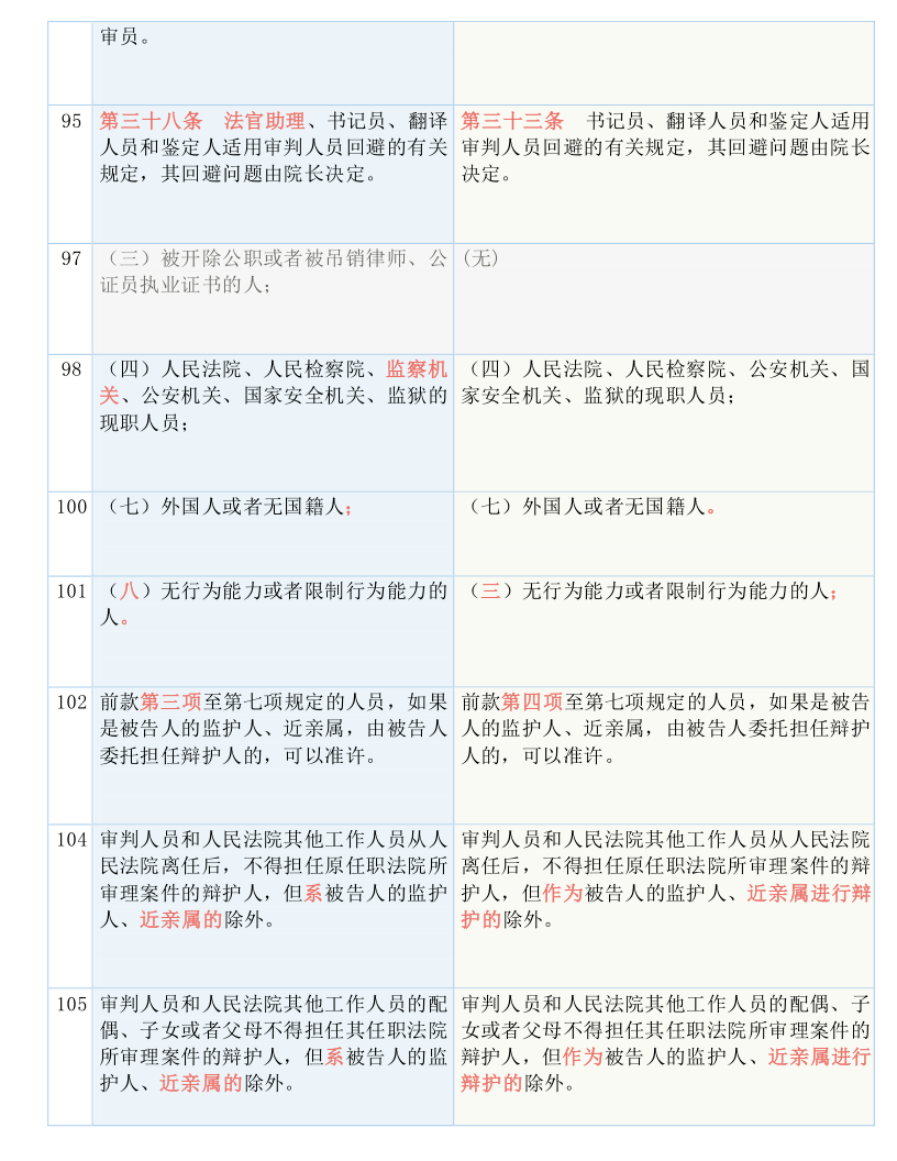 新澳2025年免费资料|法规释义解释落实